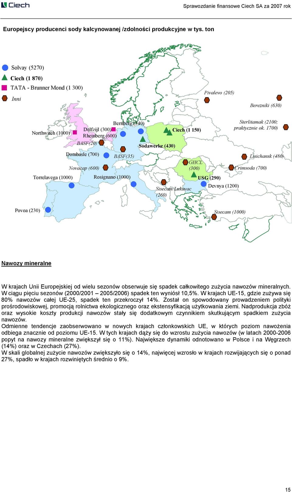 1700) Rheinberg (600) BASF(20) Sodawerke (430) Dombasle (700) BASF(35) Lisichansk (480) GHCL Novacap (600) (300) Crimsoda (700) Torrelavega (1000) Rosignano (1000) USG (290) Sisecam/Lukavac Devnya