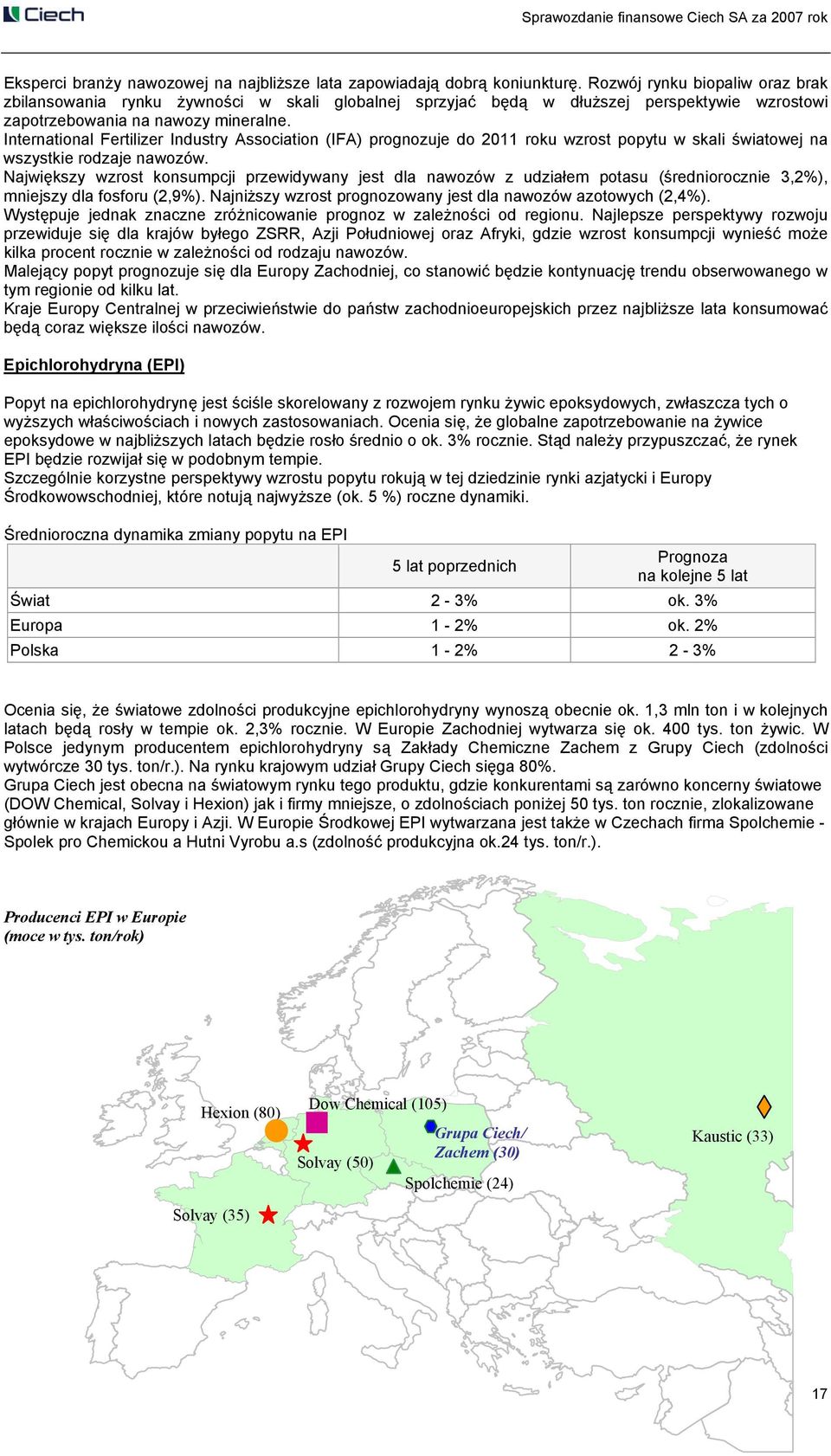 International Fertilizer Industry Association (IFA) prognozuje do 2011 roku wzrost popytu w skali światowej na wszystkie rodzaje nawozów.