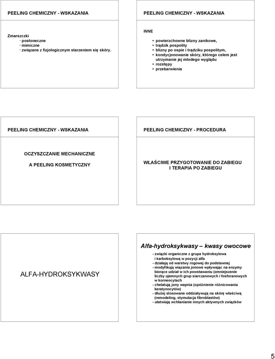 CHEMICZNY - WSKAZANIA PEELING CHEMICZNY - PROCEDURA OCZYSZCZANIE MECHANICZNE A PEELING KOSMETYCZNY WŁAŚCIWE PRZYGOTOWANIE DO ZABIEGU I TERAPIA PO ZABIEGU ALFA-HYDROKSYKWASY Alfa-hydroksykwasy kwasy