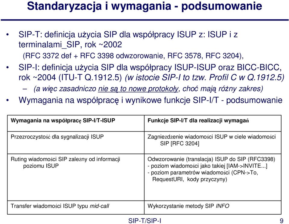 5) (w istocie SIP-I to tzw. Profil C w Q.1912.