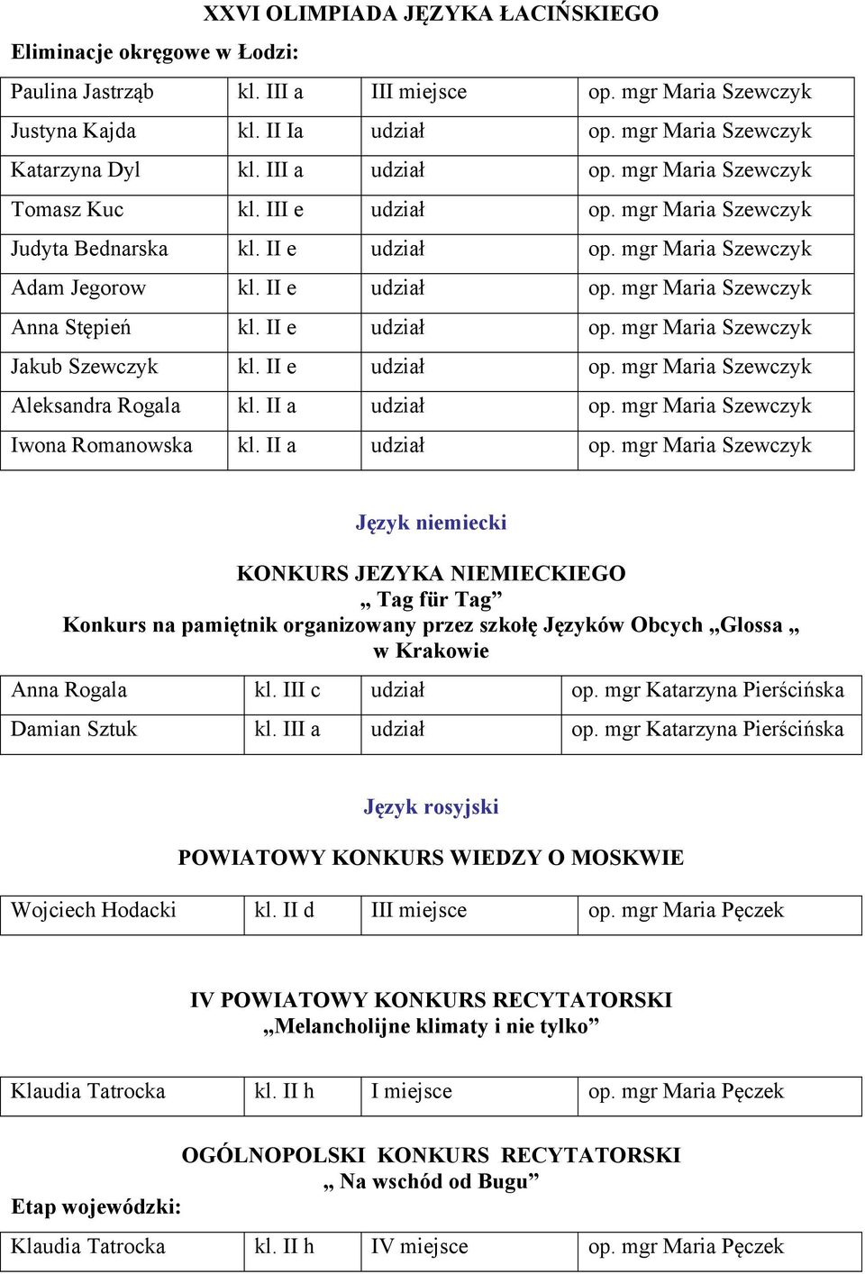 II e udział op. mgr Maria Szewczyk Jakub Szewczyk kl. II e udział op. mgr Maria Szewczyk Aleksandra Rogala kl. II a udział op.
