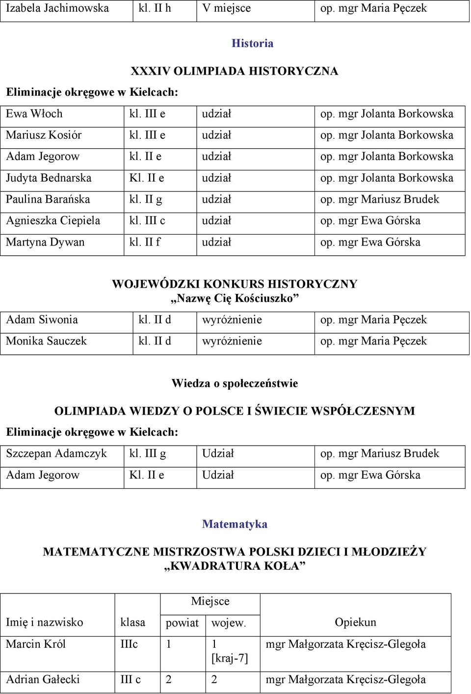 mgr Mariusz Brudek Agnieszka Ciepiela kl. III c udział op. mgr Ewa Górska Martyna Dywan kl. II f udział op. mgr Ewa Górska WOJEWÓDZKI KONKURS HISTORYCZNY Nazwę Cię Kościuszko Adam Siwonia kl.