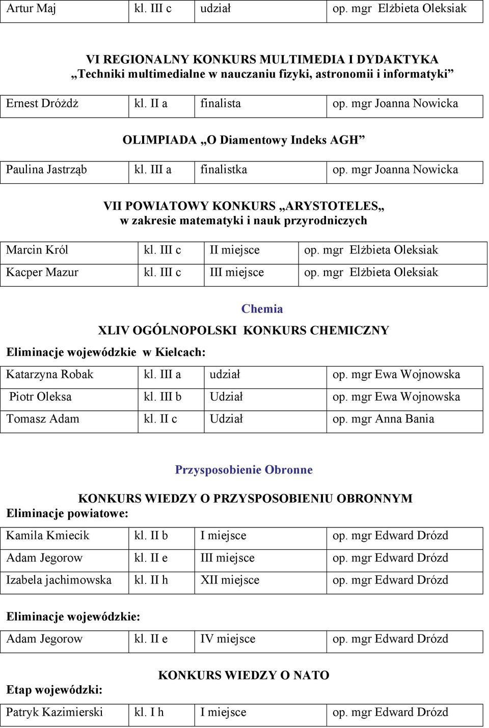 mgr Joanna Nowicka VII POWIATOWY KONKURS ARYSTOTELES w zakresie matematyki i nauk przyrodniczych Marcin Król kl. III c II miejsce op. mgr Elżbieta Oleksiak Kacper Mazur kl. III c III miejsce op.