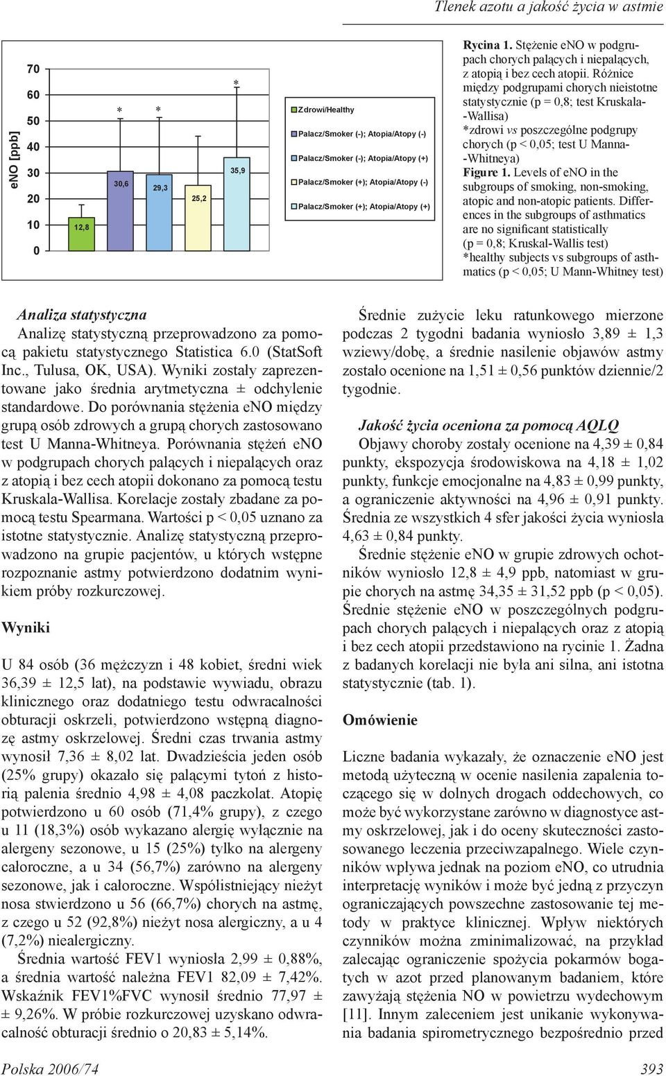 Różnice między podgrupami chorych nieistotne statystycznie (p = 0,8; test Kruskala- -Wallisa) *zdrowi vs poszczególne podgrupy chorych (p < 0,05; test U Manna- -Whitneya) Figure 1.