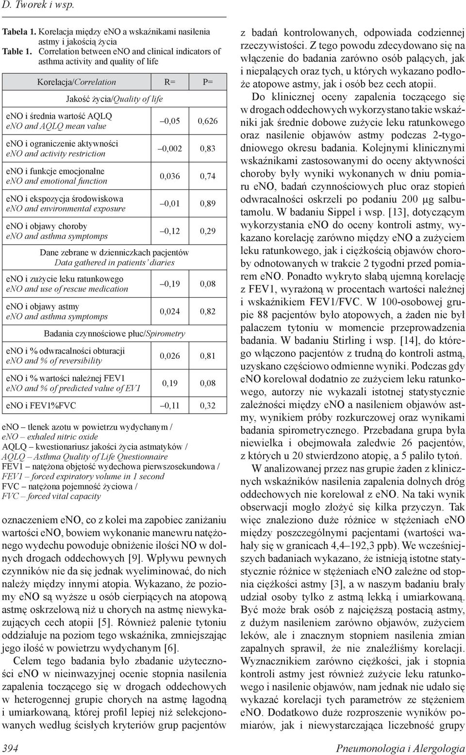 0,626 eno i ograniczenie aktywności eno and activity restriction 0,002 0,83 eno i funkcje emocjonalne eno and emotional function 0,036 0,74 eno i ekspozycja środowiskowa eno and environmental