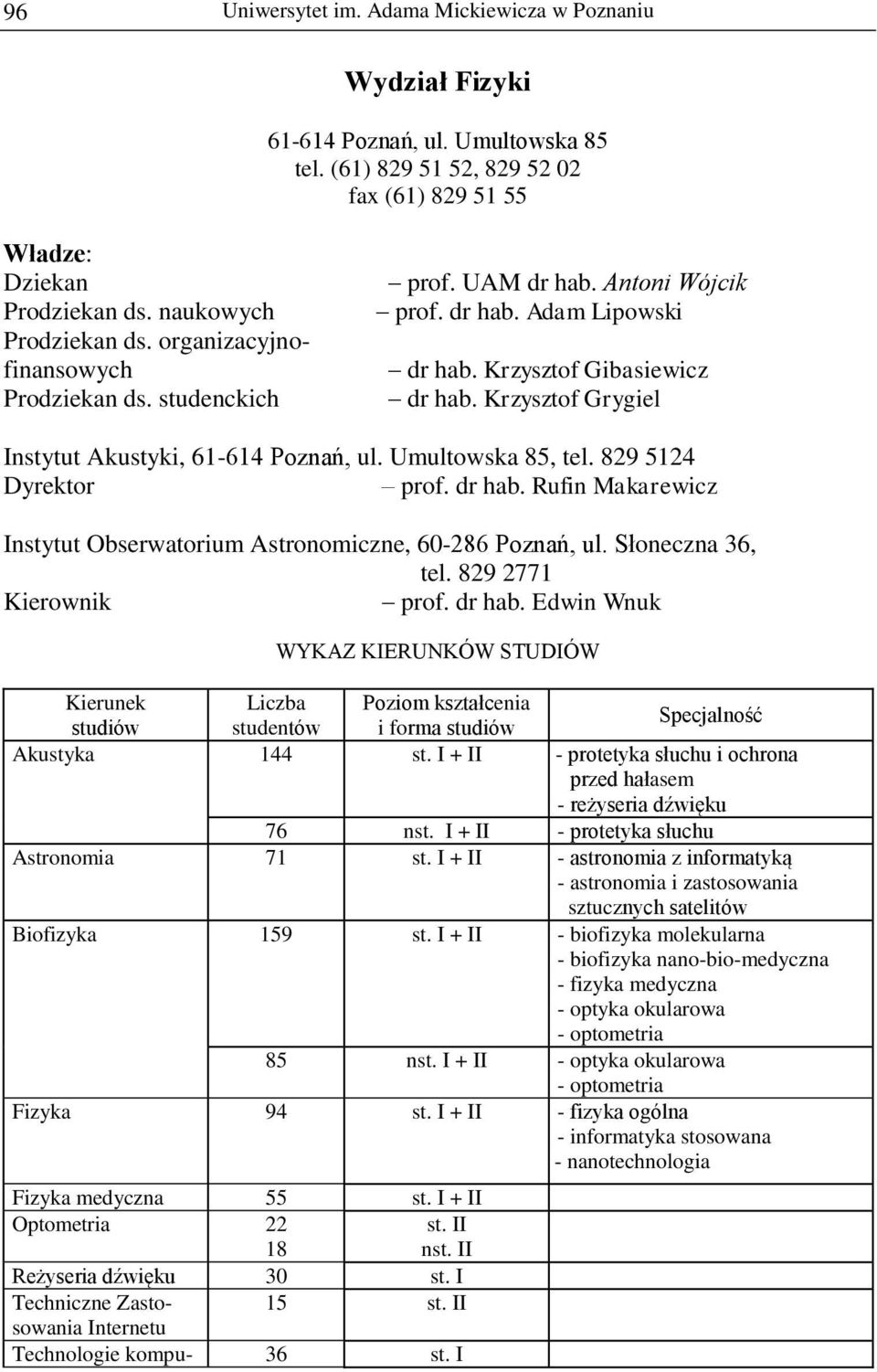 Krzysztof Grygiel Instytut Akustyki, 61-614 Poznań, ul. Umultowska 85, tel. 829 5124 prof. dr hab. Rufin Makarewicz Instytut Obserwatorium Astronomiczne, 60-286 Poznań, ul. Słoneczna 36, tel.