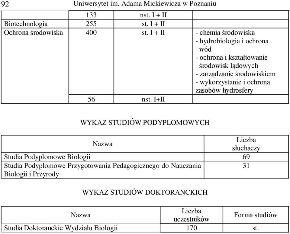 wykorzystanie i ochrona zasobów hydrosfery 56 nst.