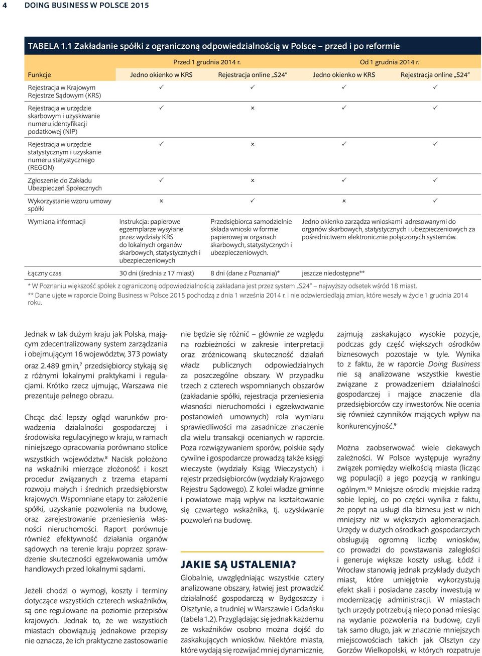 identyfikacji podatkowej (NIP) Rejestracja w urzędzie statystycznym i uzyskanie numeru statystycznego (REGON) Zgłoszenie do Zakładu Ubezpieczeń Społecznych Wykorzystanie wzoru umowy spółki Wymiana