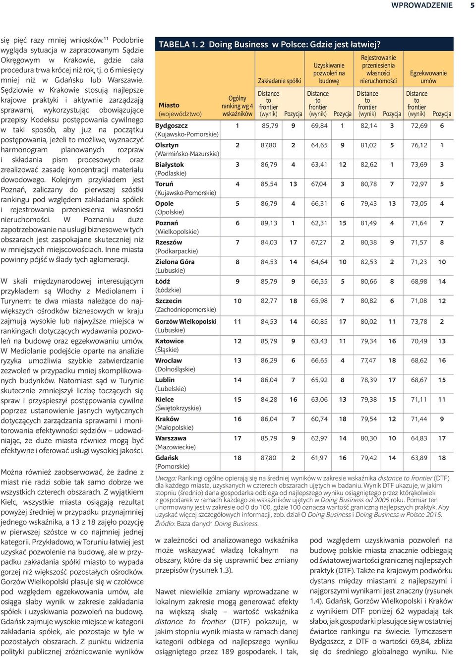 Sędziowie w Krakowie stosują najlepsze krajowe praktyki i aktywnie zarządzają sprawami, wykorzystując obowiązujące przepisy Kodeksu postępowania cywilnego w taki sposób, aby już na początku