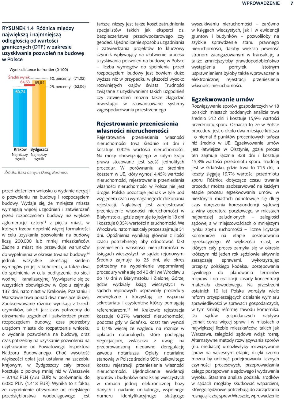 Kraków Najniższy wynik 69,84 Bydgoszcz Najlepszy wynik 50. percentyl (71,02) 25. percentyl (62,06) Źródło: Baza danych Doing Business.