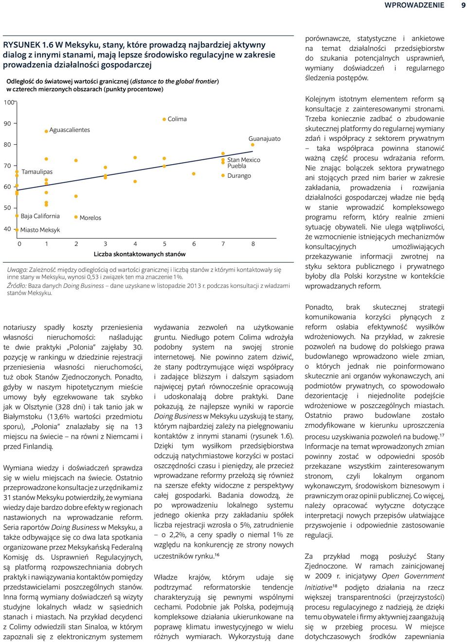 granicznej (distance to the global frontier) w czterech mierzonych obszarach (punkty procentowe) 100 90 80 70 60 50 40 Tamaulipas Baja California Miasto Meksyk Aguascalientes Morelos Colima Liczba