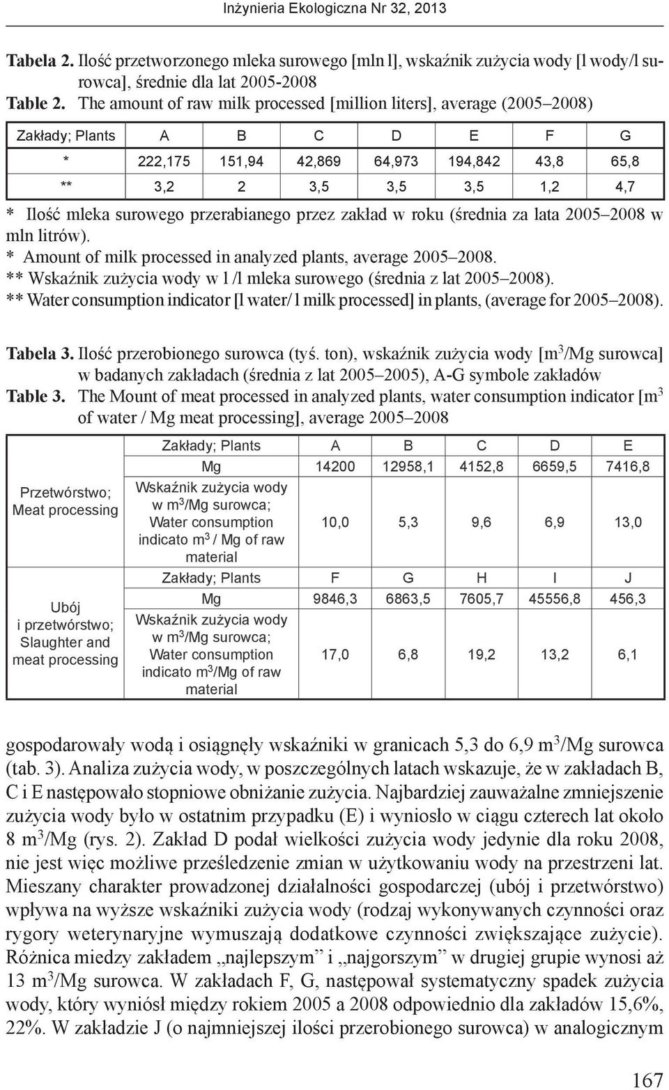 surowego przerabianego przez zakład w roku (średnia za lata 2005 2008 w mln litrów). * Amount of milk processed in analyzed plants, average 2005 2008.