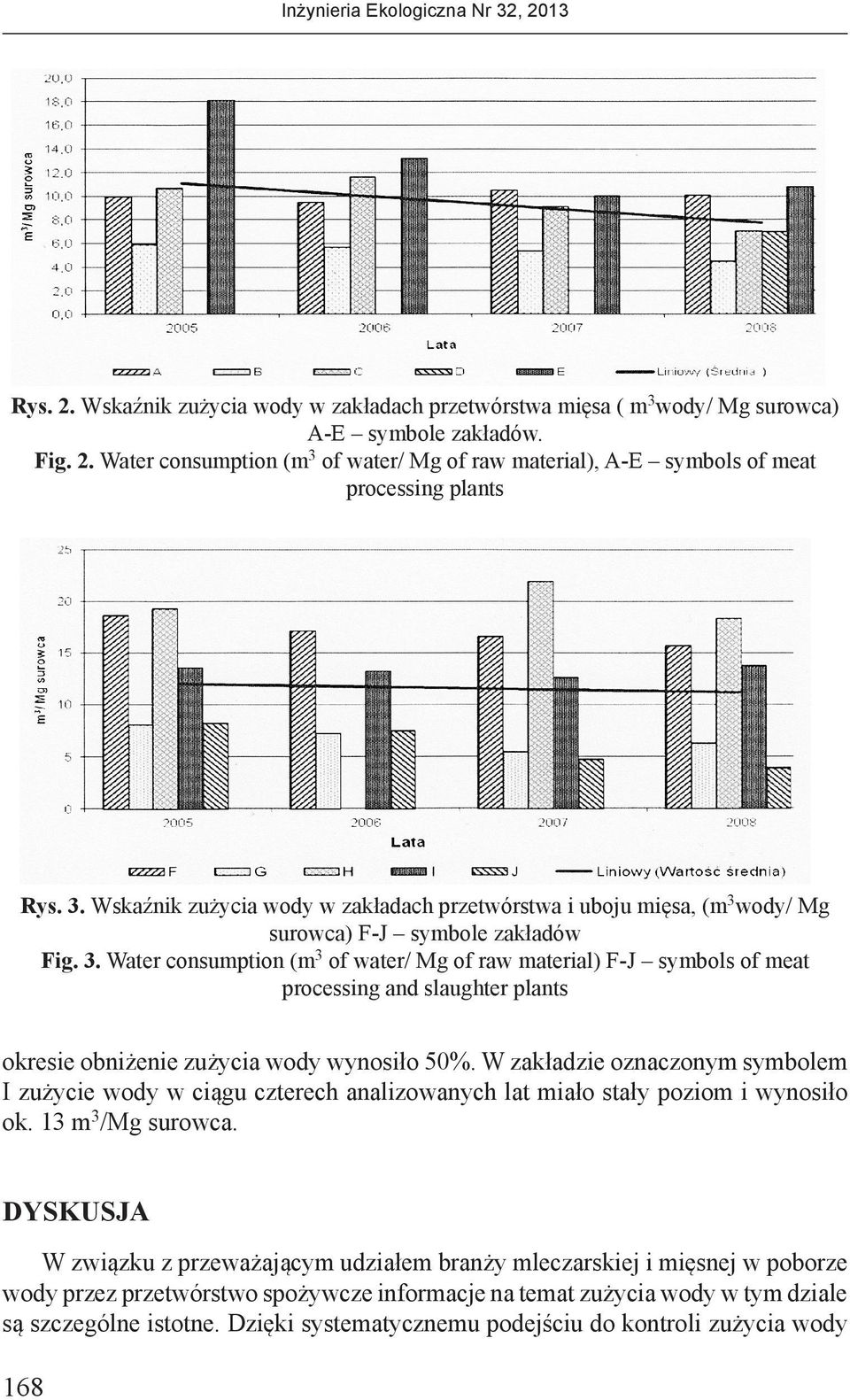 wody/ Mg surowca) F-J symbole zakładów Fig. 3. Water consumption (m 3 of water/ Mg of raw material) F-J symbols of meat processing and slaughter plants okresie obniżenie zużycia wody wynosiło 50%.