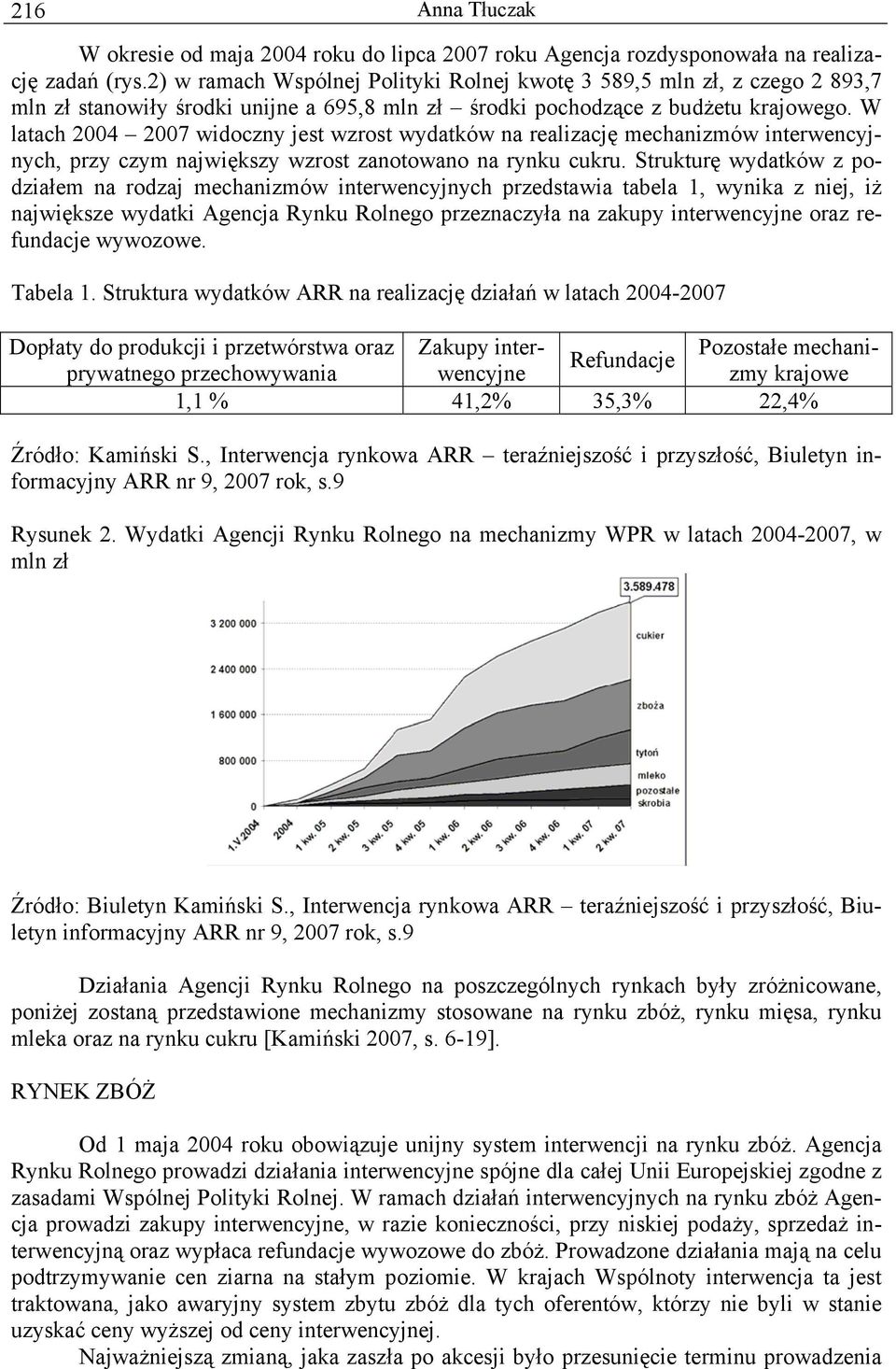 W latach 00 007 widoczny jest wzrost wydatków na realizację mechanizmów interwencyjnych, przy czym największy wzrost zanotowano na rynku cukru.