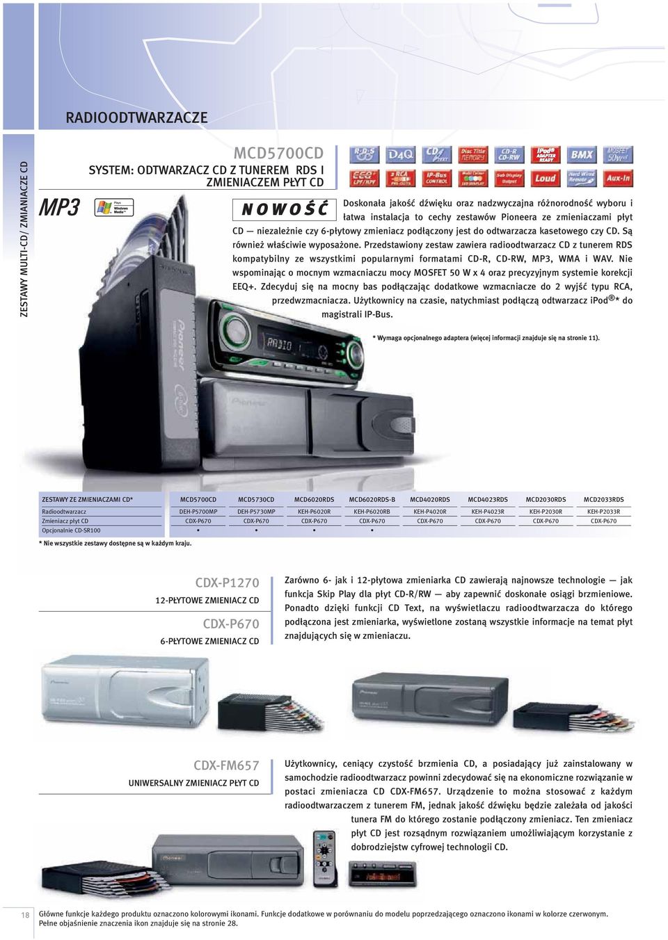 Przedstawiony zestaw zawiera radioodtwarzacz CD z tunerem RDS kompatybilny ze wszystkimi popularnymi formatami CD-R, CD-RW, MP3, WMA i WAV.