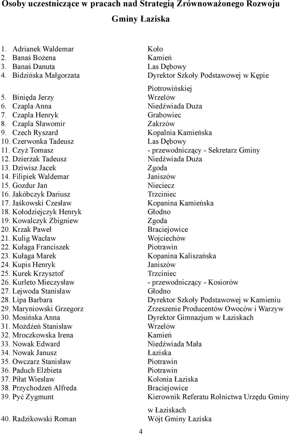 Czech Ryszard 1. Czerwonka Tadeusz 11. Czyż Tomasz 12. Dzierżak Tadeusz 13. Dziwisz Jacek 14. Filipiek Waldemar 15. Gozdur Jan 16. Jakóbczyk Dariusz 17. Jaśkowski Czesław 18. ołodziejczyk Henryk 19.