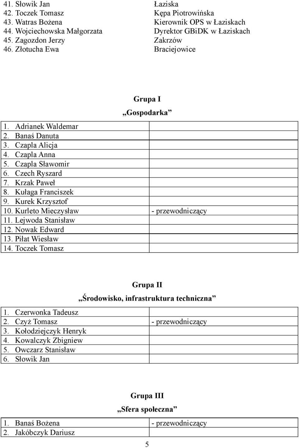 Czapla Anna 5. Czapla Sławomir 6. Czech Ryszard 7. rzak Paweł 8. ułaga Franciszek 9. urek rzysztof 1. urleto Mieczysław 11. Lejwoda Stanisław 12. Nowak Edward 13. Piłat Wiesław 14.