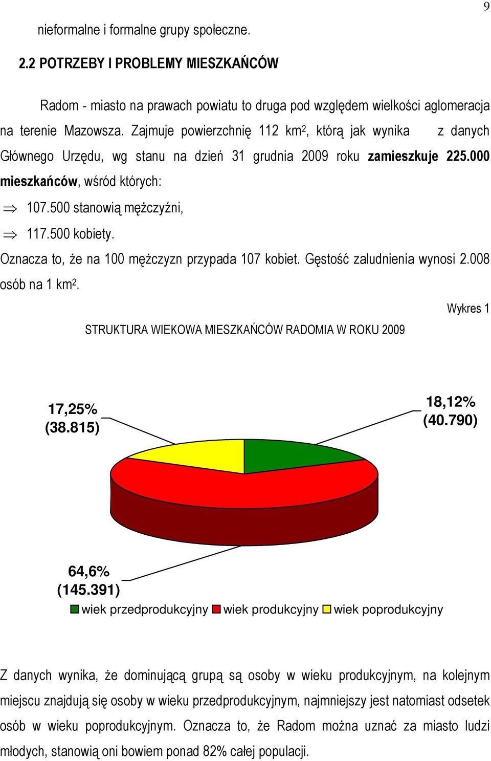 500 kobiety. Oznacza to, Ŝe na 100 męŝczyzn przypada 107 kobiet. Gęstość zaludnienia wynosi 2.008 osób na 1 km 2. Wykres 1 STRUKTURA WIEKOWA MIESZKAŃCÓW RADOMIA W ROKU 2009 17,25% (38.815) 18,12% (40.