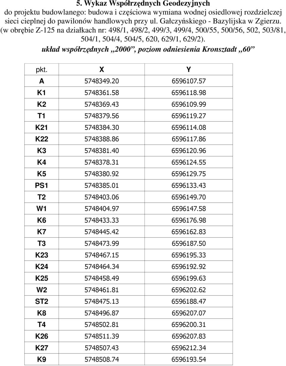 układ współrzędnych 2000, poziom odniesienia Kronsztadt 60 pkt. X Y A 5748349.20 6596107.57 K1 5748361.58 6596118.98 K2 5748369.43 6596109.99 T1 5748379.56 6596119.27 K21 5748384.30 6596114.