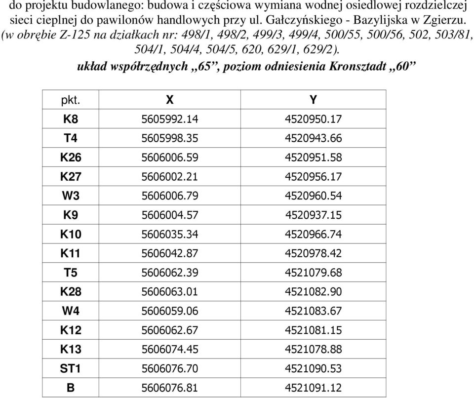 układ współrzędnych 65, poziom odniesienia Kronsztadt 60 pkt. X Y K8 5605992.14 4520950.17 T4 5605998.35 4520943.66 K26 5606006.59 4520951.58 K27 5606002.21 4520956.17 W3 5606006.