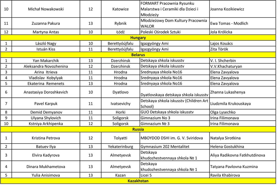 Dzerzhinsk Detskaya shkola iskusstv V.