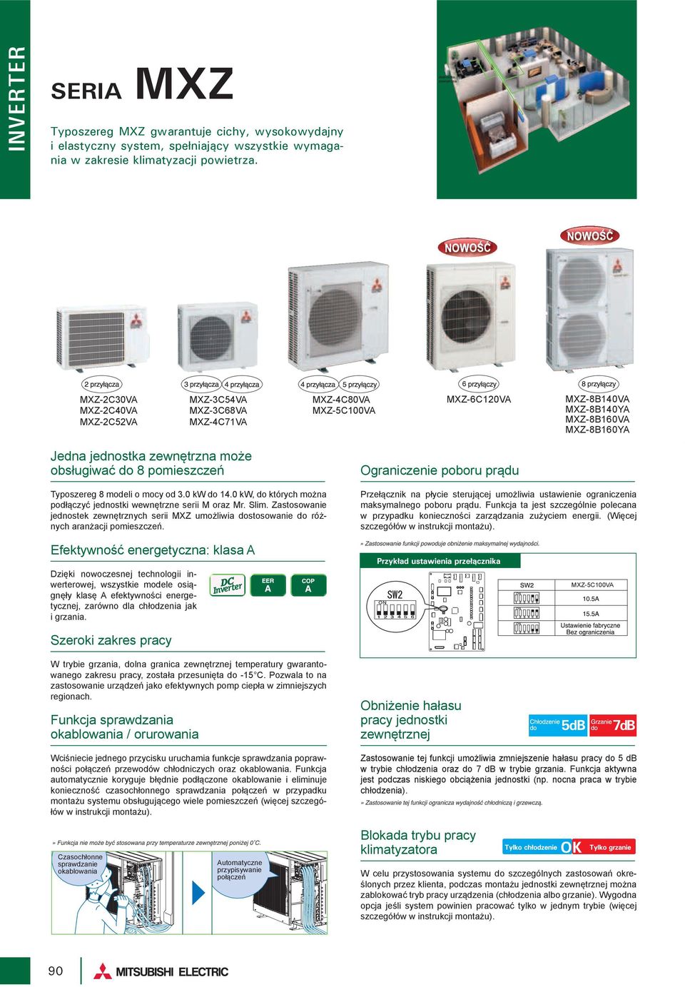 pomieszczeń Ogrniczenie poboru prądu Typoszereg 8 modeli o mocy od 3.0 kw do 14.0 kw, do któryc możn podłączyć jednostki wewnętrzne serii M orz Mr. Slim.