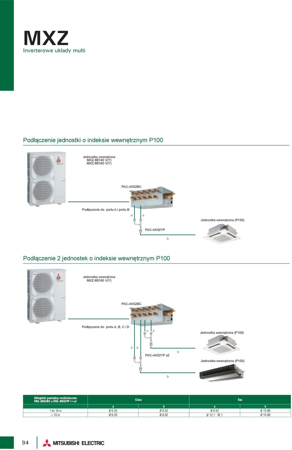 zewnętrzn MXZ-8160 V(Y) PAC-AK52C Podłączenie do portu A,, C i D Jednostk wewnętrzn (P100) PAC-AK52YP x2 b Jednostk wewnętrzn (P100) b