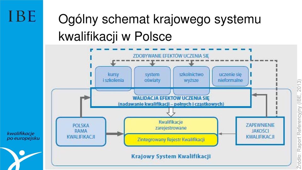 kwalifikacji w Polsce