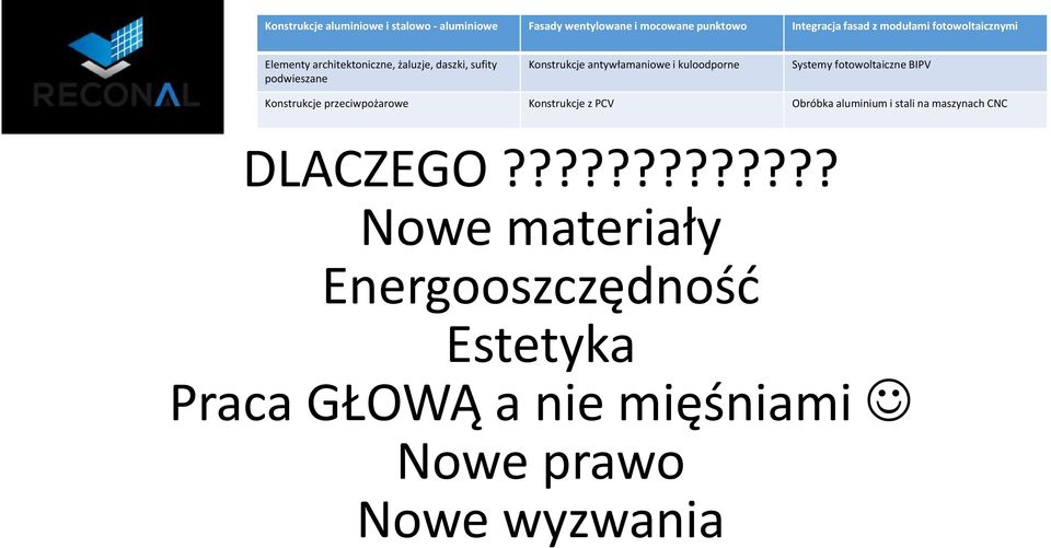 kuloodporne Systemy fotowoltaiczne BIPV Konstrukcje przeciwpożarowe Konstrukcje z PCV Obróbka aluminium i stali na