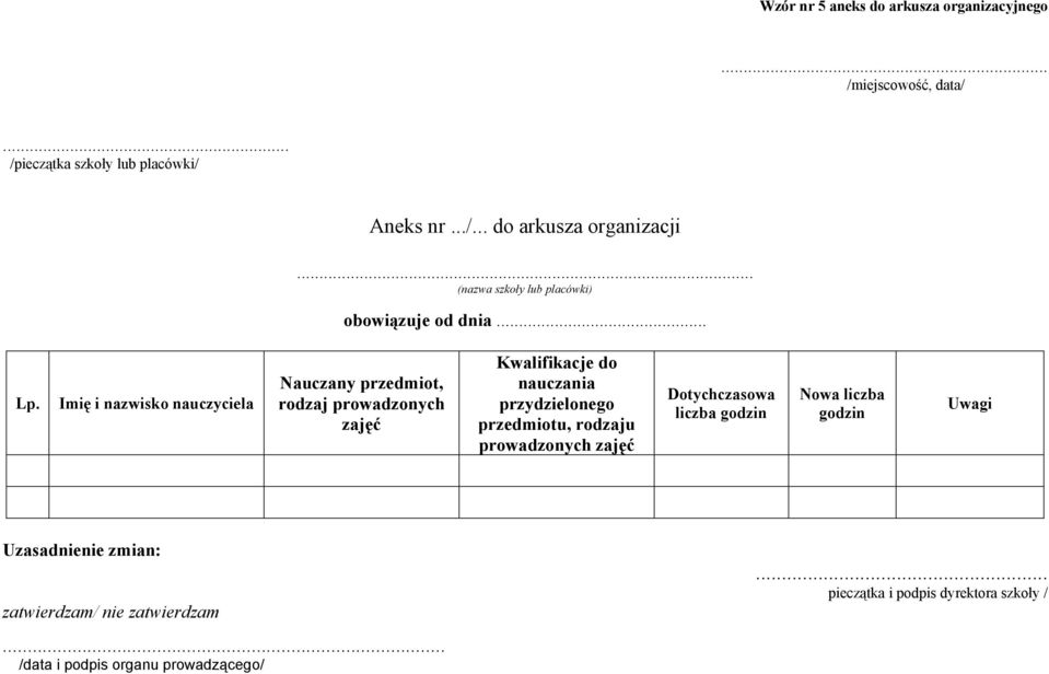 Imię i nazwisko nauczyciela Nauczany przedmiot, rodzaj prowadzonych zajęć Kwalifikacje do nauczania przydzielonego przedmiotu,