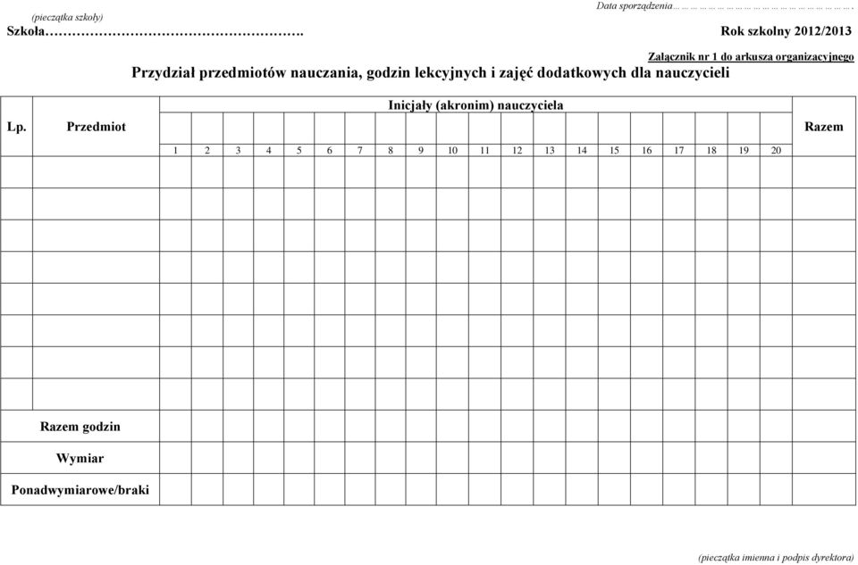 nauczania, godzin lekcyjnych i zajęć dodatkowych dla nauczycieli Lp.