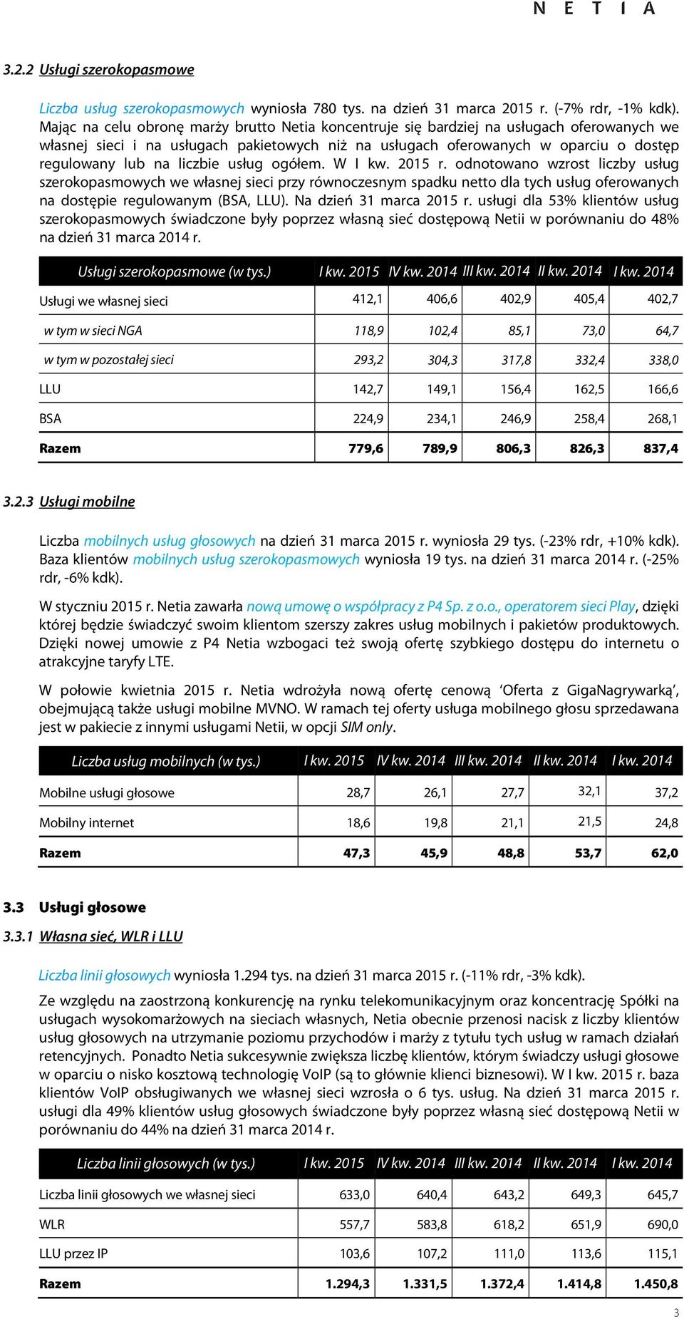 liczbie usług ogółem. W r. odnotowano wzrost liczby usług szerokopasmowych we własnej sieci przy równoczesnym spadku netto dla tych usług oferowanych na dostępie regulowanym (BSA, LLU).