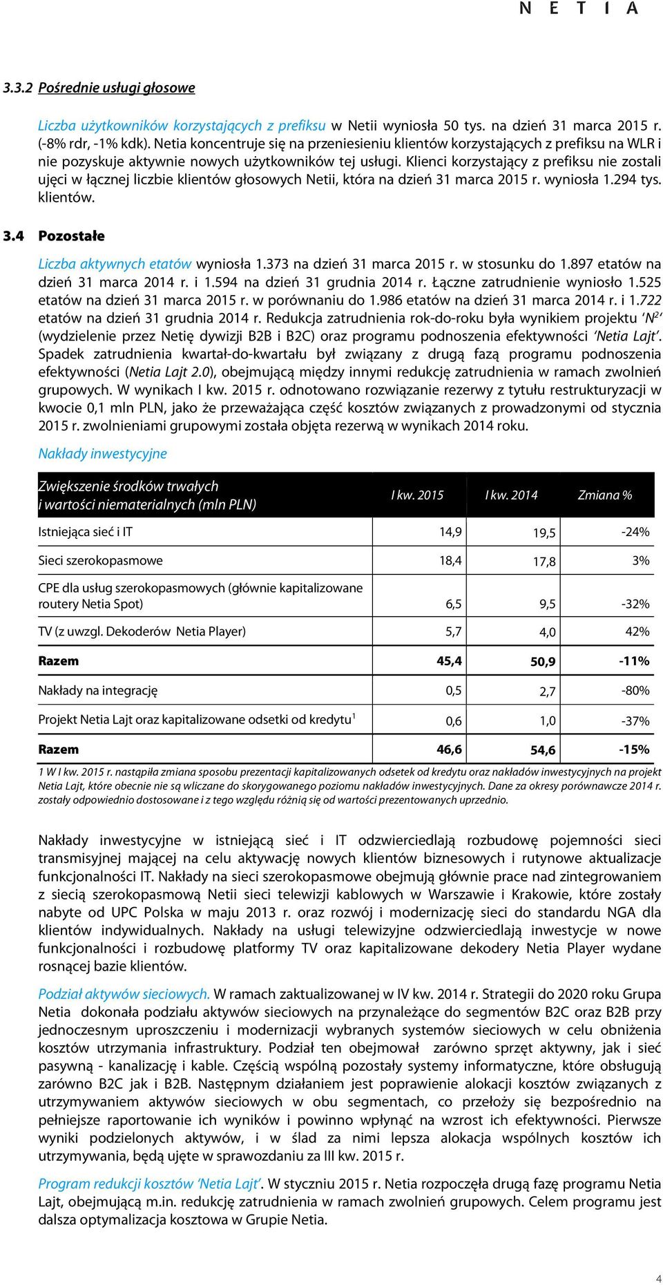 Klienci korzystający z prefiksu nie zostali ujęci w łącznej liczbie klientów głosowych Netii, która na dzień 31 marca r. wyniosła 1.294 tys. klientów. 3.4 Pozostałe Liczba aktywnych etatów wyniosła 1.