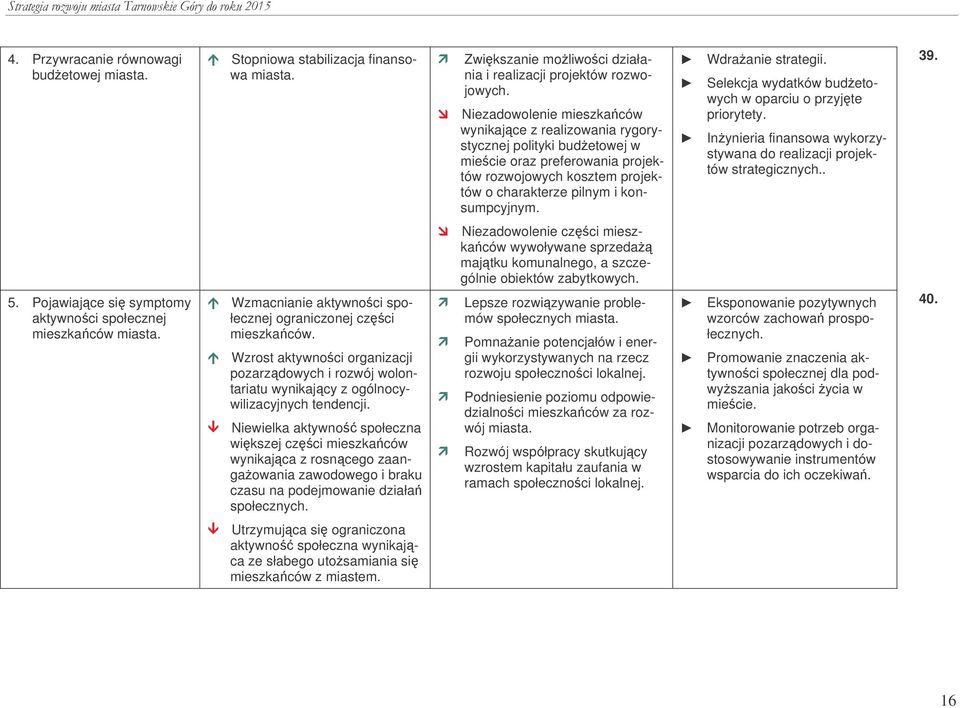 Wdraanie strategii. Selekcja wydatków budetowych w oparciu o przyjte priorytety. Inynieria finansowa wykorzystywana do realizacji projektów strategicznych.. 39.