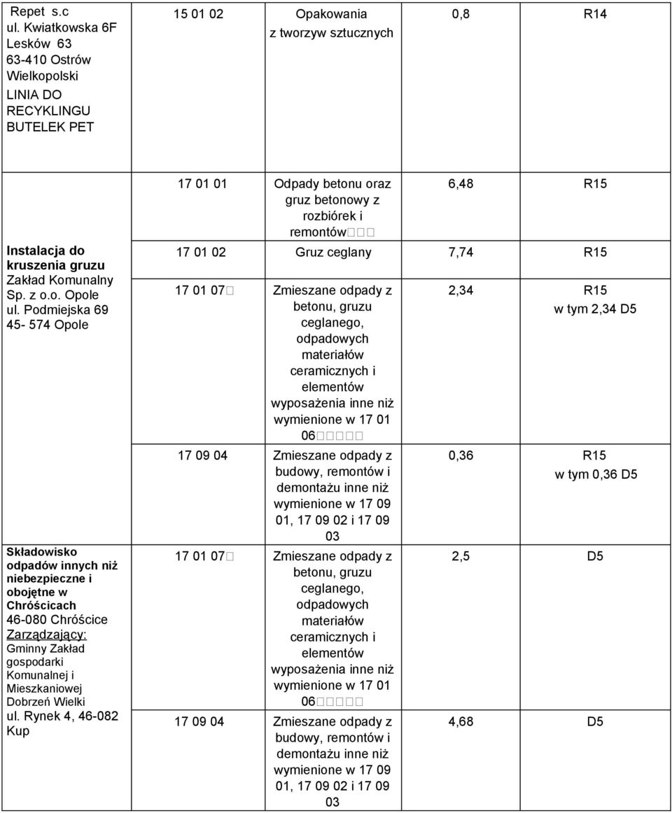 Podmiejska 69 45-574 Opole Składowisko innych niż niebezpieczne i obojętne w Chróścicach 46-080 Chróścice Zarządzający: Gminny Zakład gospodarki Komunalnej i Mieszkaniowej Dobrzeń Wielki ul.