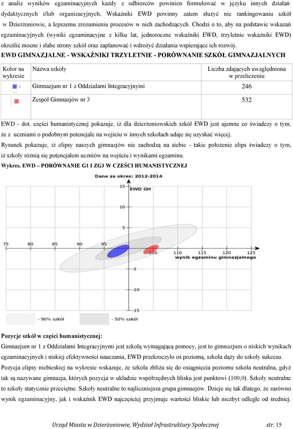 Chodzi o to, aby na podstawie wskazań egzaminacyjnych (wyniki egzaminacyjne z kilku lat, jednoroczne wskaźniki EWD, trzyletnie wskaźniki EWD) określić mocne i słabe strony szkół oraz zaplanować i