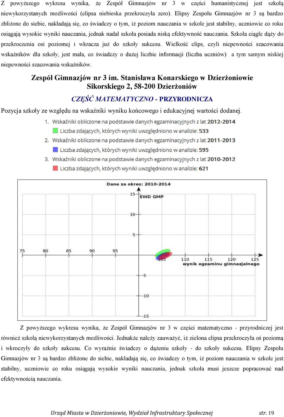 nadal szkoła posiada niską efektywność nauczania. Szkoła ciągle dąży do przekroczenia osi poziomej i wkracza już do szkoły sukcesu.