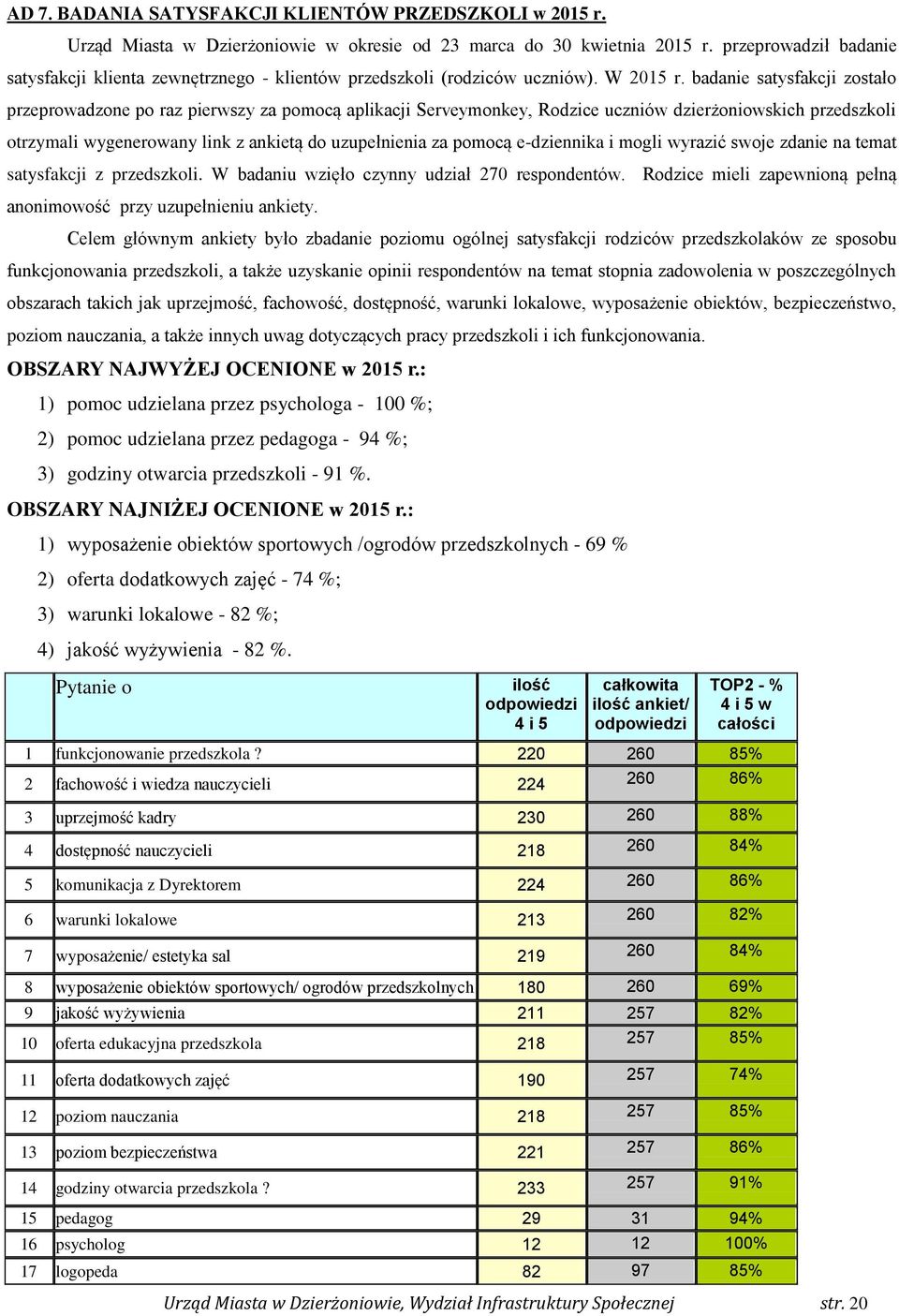 badanie satysfakcji zostało przeprowadzone po raz pierwszy za pomocą aplikacji Serveymonkey, Rodzice uczniów dzierżoniowskich przedszkoli otrzymali wygenerowany link z ankietą do uzupełnienia za