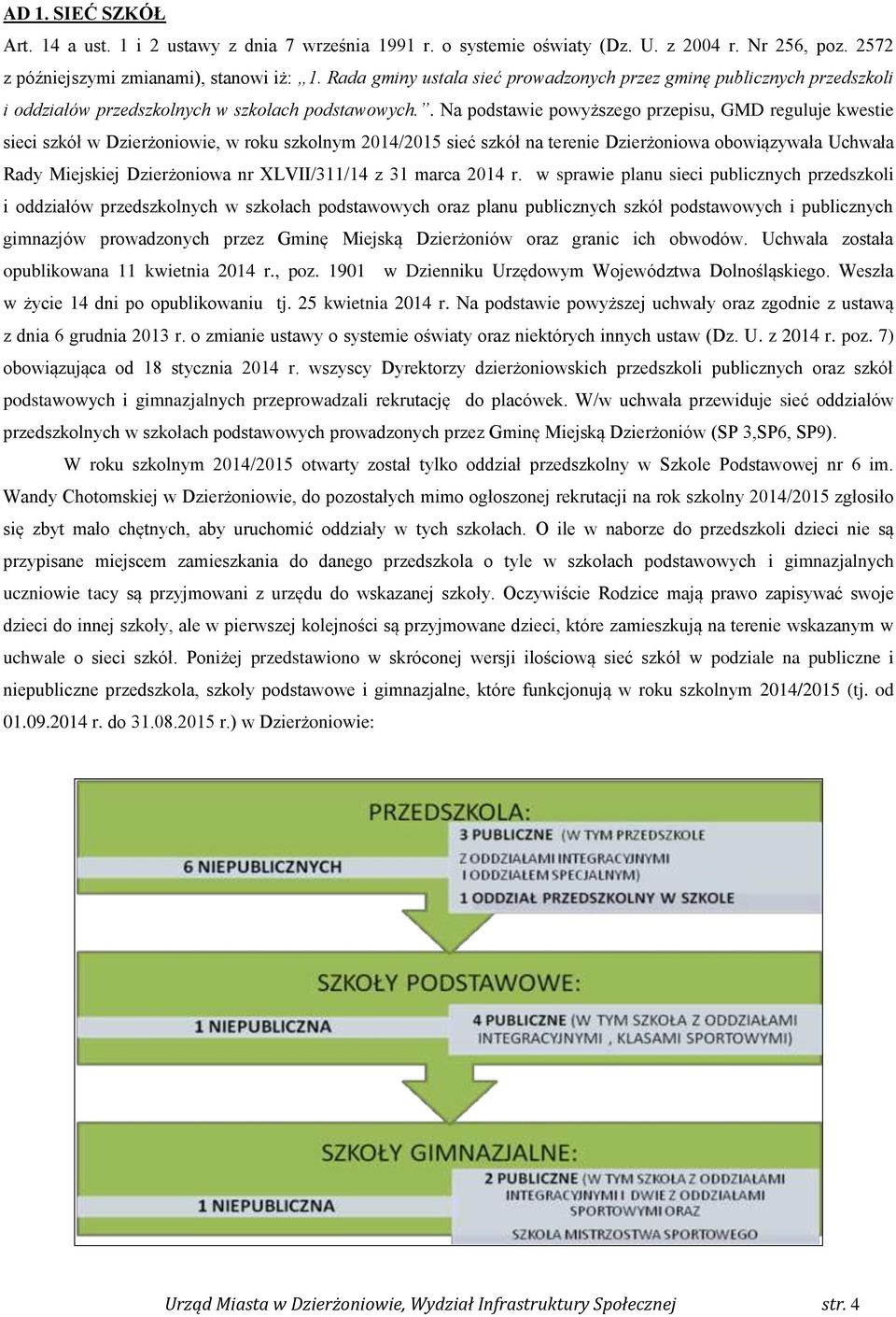 . Na podstawie powyższego przepisu, GMD reguluje kwestie sieci szkół w Dzierżoniowie, w roku szkolnym 2014/2015 sieć szkół na terenie Dzierżoniowa obowiązywała Uchwała Rady Miejskiej Dzierżoniowa nr