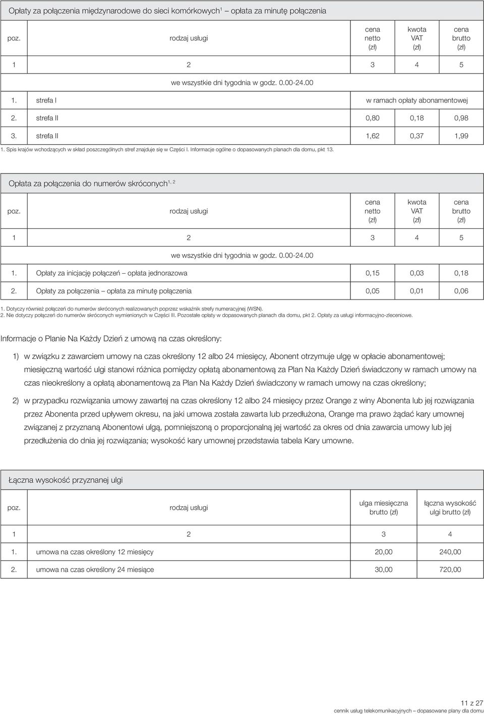 Opłaty za inicjację połączeń opłata jednorazowa 0,15 0,03 0,18 2. Opłaty za połączenia opłata za minutę połączenia 0,05 0,01 0,06 1.