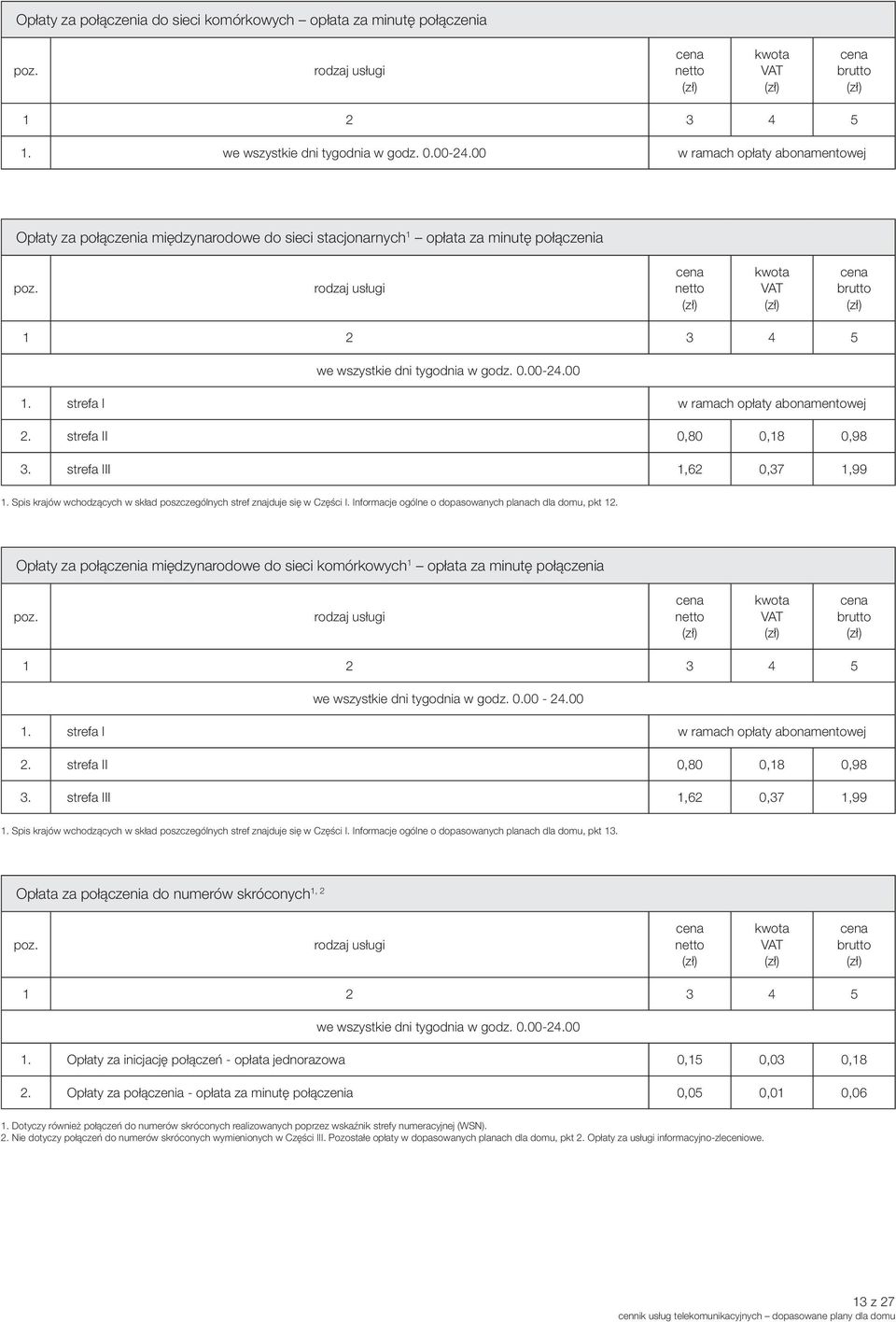 Informacje ogólne o dopasowanych planach dla domu, pkt 12. Opłaty za połączenia międzynarodowe do sieci komórkowych 1 opłata za minutę połączenia we wszystkie dni tygodnia w godz. 0.00-24.00 1.