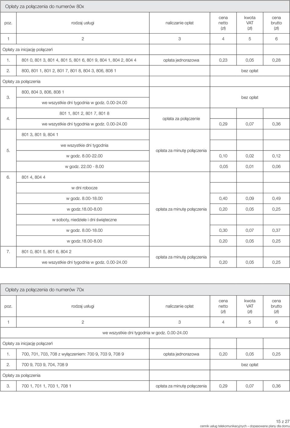 801 1, 801 2, 801 7, 801 8 opłata za połączenie 0,29 0,07 0,36 801 3, 801 9, 804 1 5. we wszystkie dni tygodnia opłata za minutę połączenia w godz. 8.00-22.00 0,10 0,02 0,12 w godz. 22.00-8.