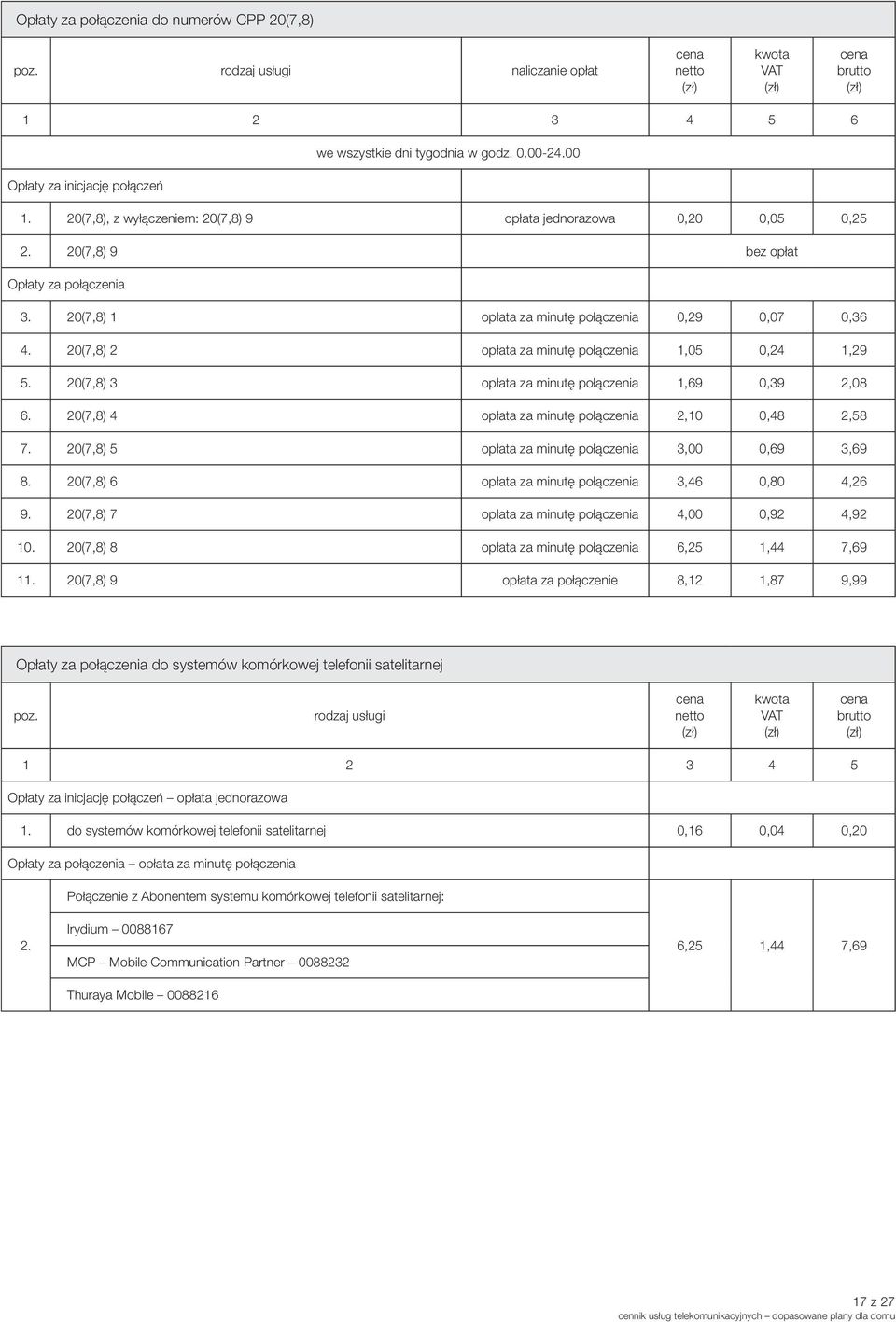 20(7,8) 3 opłata za minutę połączenia 1,69 0,39 2,08 6. 20(7,8) 4 opłata za minutę połączenia 2,10 0,48 2,58 7. 20(7,8) 5 opłata za minutę połączenia 3,00 0,69 3,69 8.