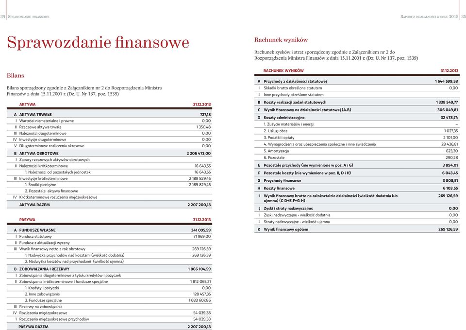 12.2013 A AKTYWA TRWAŁE 727,18 I Wartości niematerialne i prawne 0,00 II Rzeczowe aktywa trwałe 1 350,48 III Należności długoterminowe 0,00 IV Inwestycje długoterminowe 0,00 V Długoterminowe