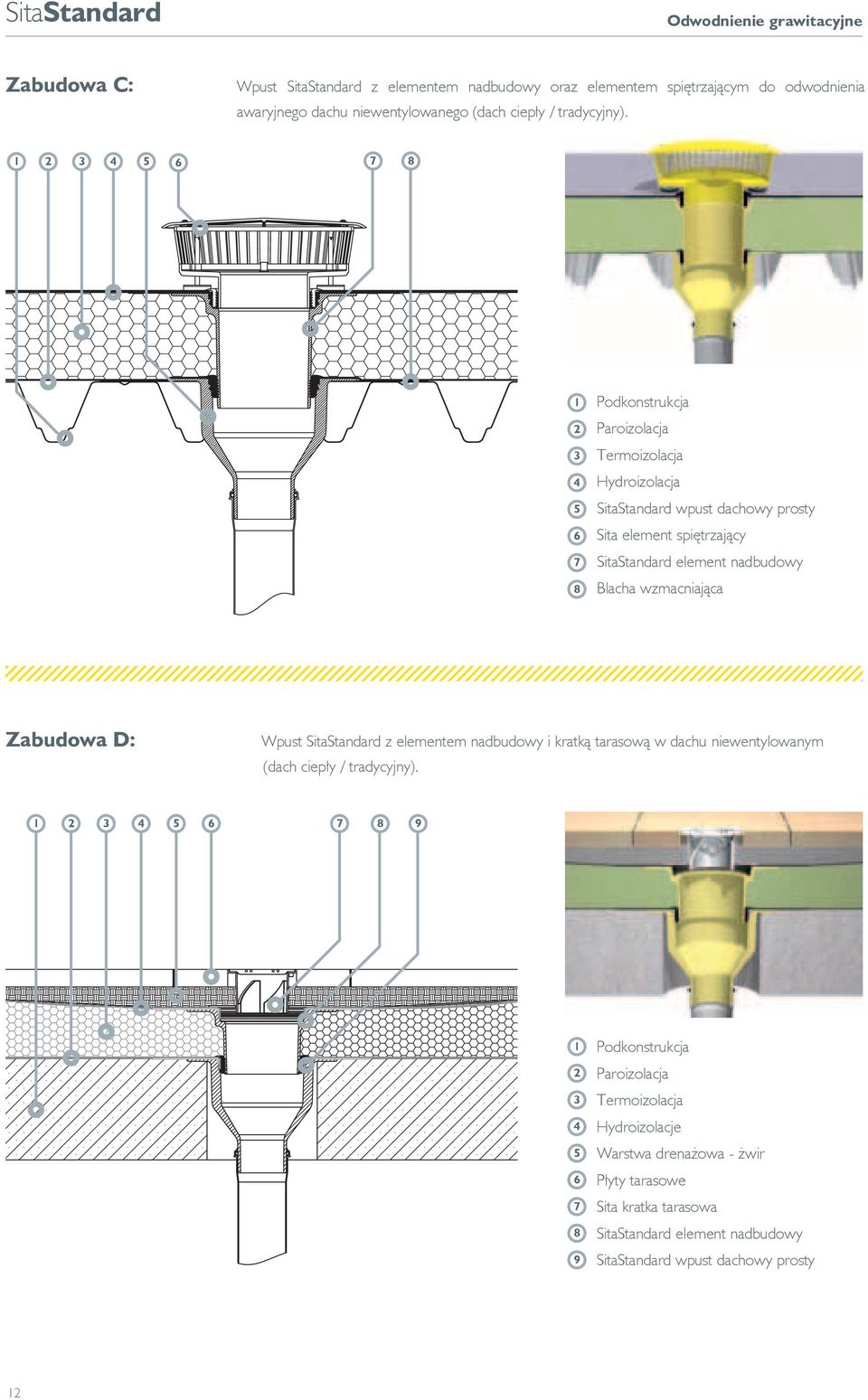 1 2 3 4 5 6 7 8 1 2 3 4 5 6 7 8 Podkonstrukcja Paroizolacja Termoizolacja Hydroizolacja SitaStandard wpust dachowy prosty Sita element spiętrzający SitaStandard element nadbudowy