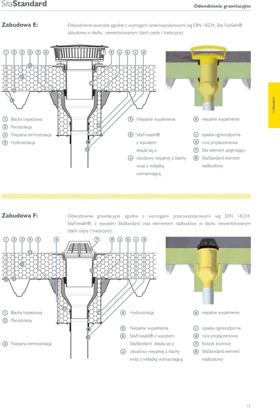 się z: 7 Sita element spiętrzający a obudowy niepalnej z blachy 8 SitaStandard element wraz z wkładką wzmacniającą Niepalna termoizolacja Hydroizolacja Zabudowa F: Odwodnienie nadbudowy grawitacyjne