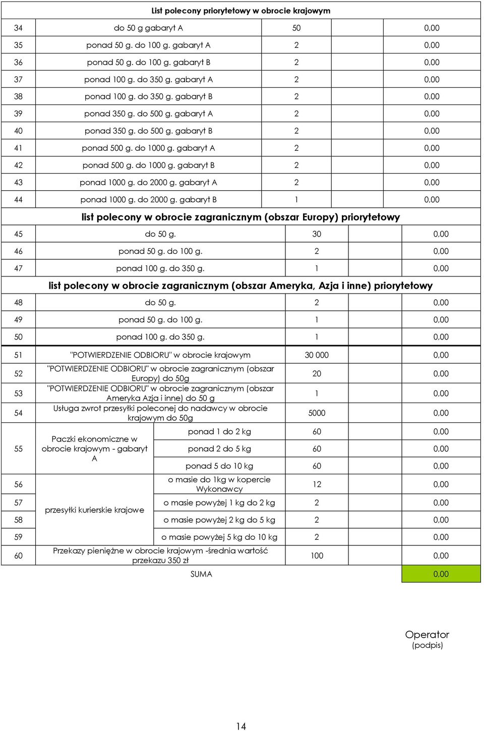 gabaryt A 2 0,00 42 ponad 500 g. do 1000 g. gabaryt B 2 0,00 43 ponad 1000 g. do 2000 g. gabaryt A 2 0,00 44 ponad 1000 g. do 2000 g. gabaryt B 1 0,00 list polecony w obrocie zagranicznym (obszar Europy) priorytetowy 45 do 50 g.