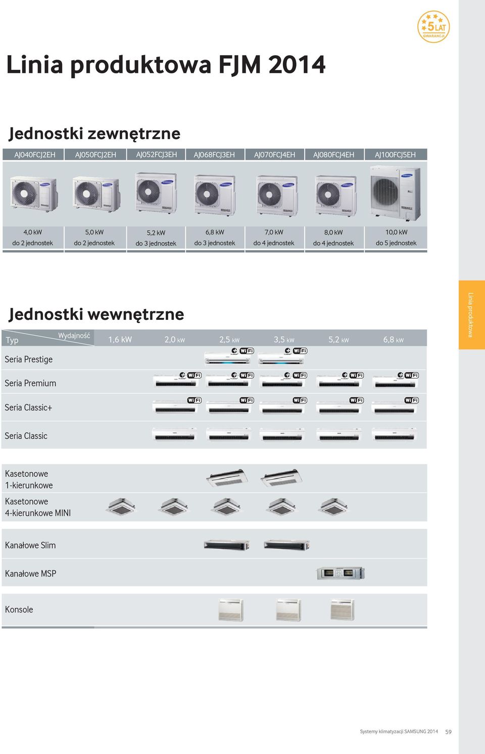 jednostek Jednostki wewnętrzne Typ Seria Prestige Wydajność 1,6 kw,0 kw,5 kw 3,5 kw 5, kw 6,8 kw Linia produktowa Seria Premium Seria