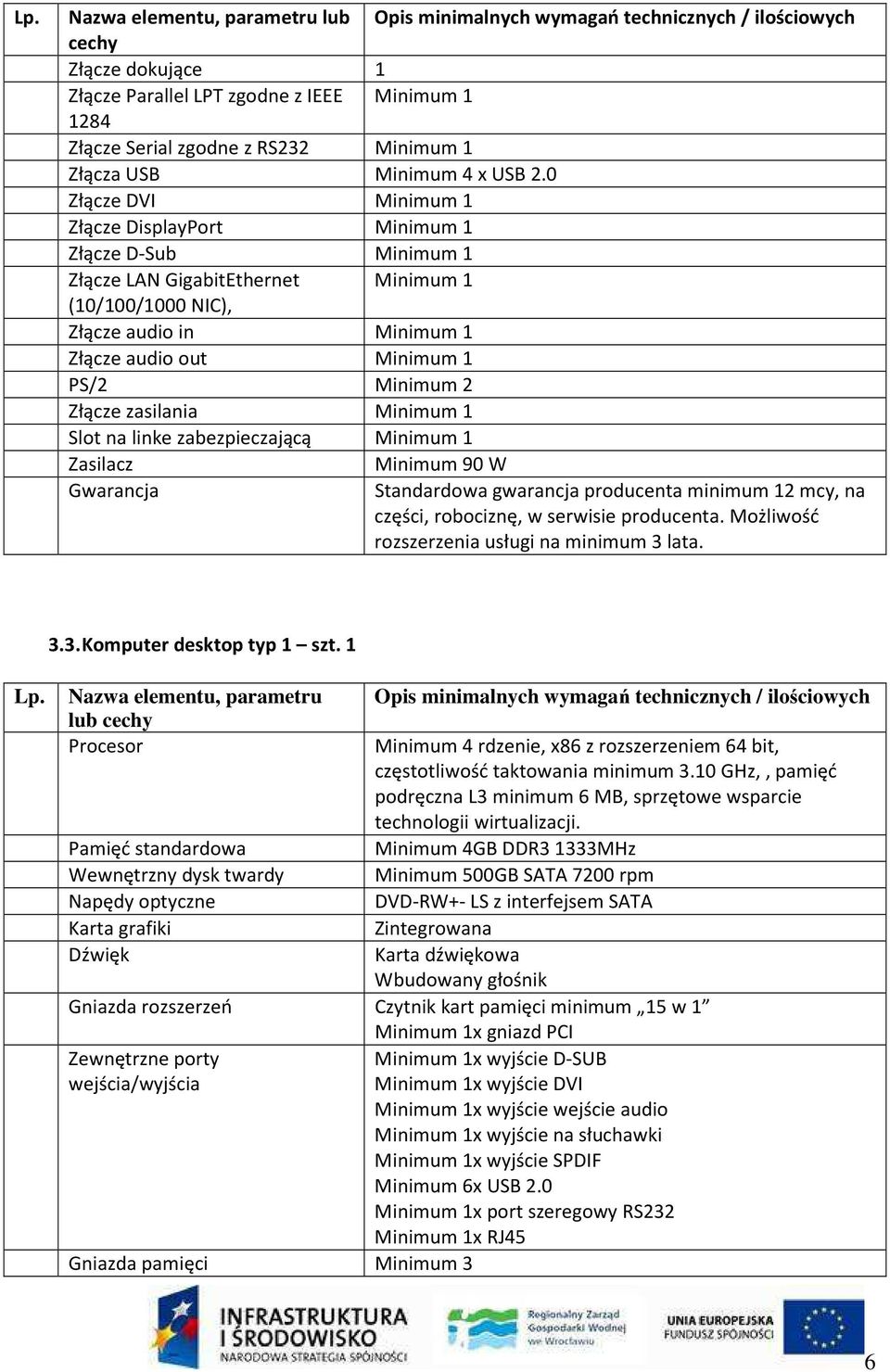 0 Złącze DVI Minimum 1 Złącze DisplayPort Minimum 1 Złącze D-Sub Minimum 1 Złącze LAN GigabitEthernet Minimum 1 (10/100/1000 NIC), Złącze audio in Minimum 1 Złącze audio out Minimum 1 PS/2 Minimum 2