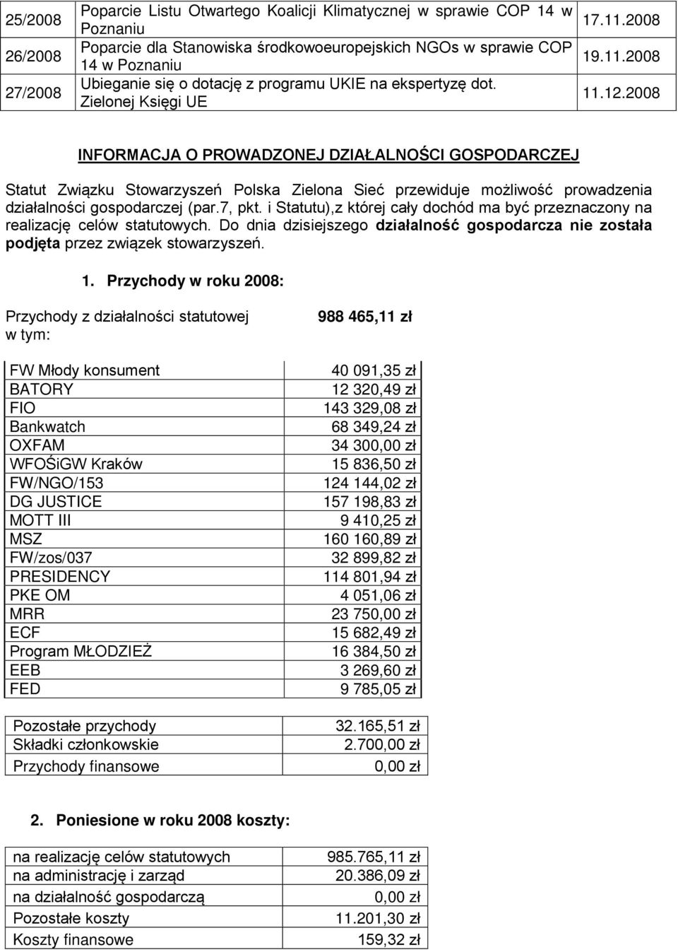 2008 INFORMACJA O PROWADZONEJ DZIAŁALNOŚCI GOSPODARCZEJ Statut Związku Stowarzyszeń Polska Zielona Sieć przewiduje możliwość prowadzenia działalności gospodarczej (par.7, pkt.